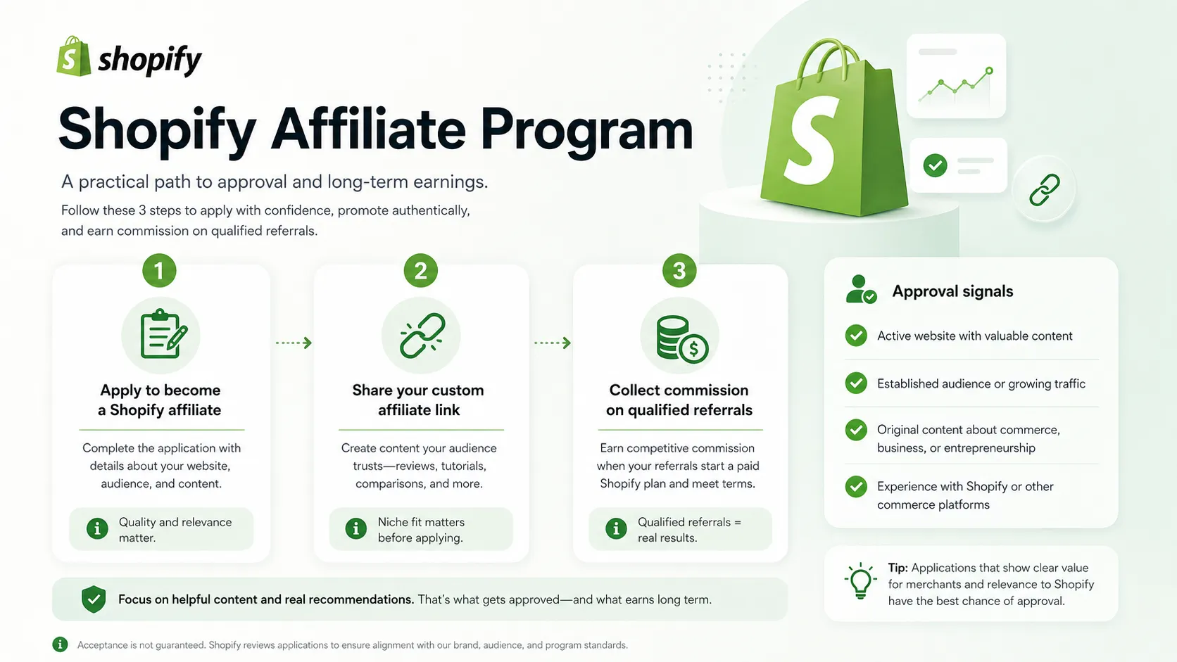 Shopify affiliate application flow