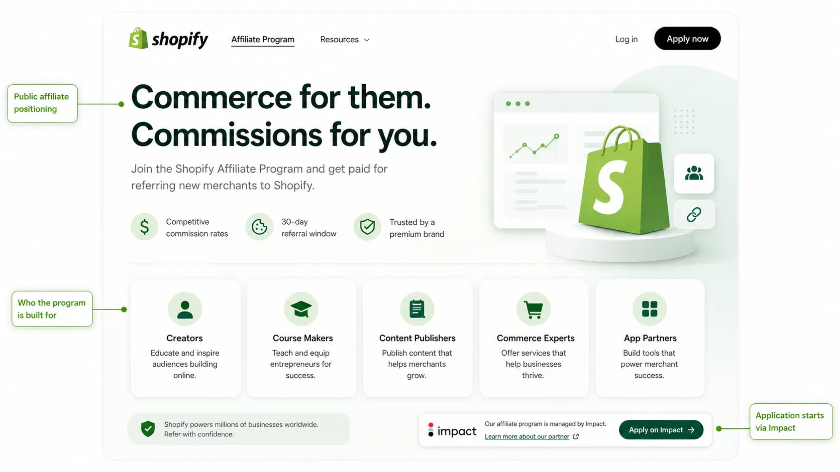 Shopify affiliate program public landing page