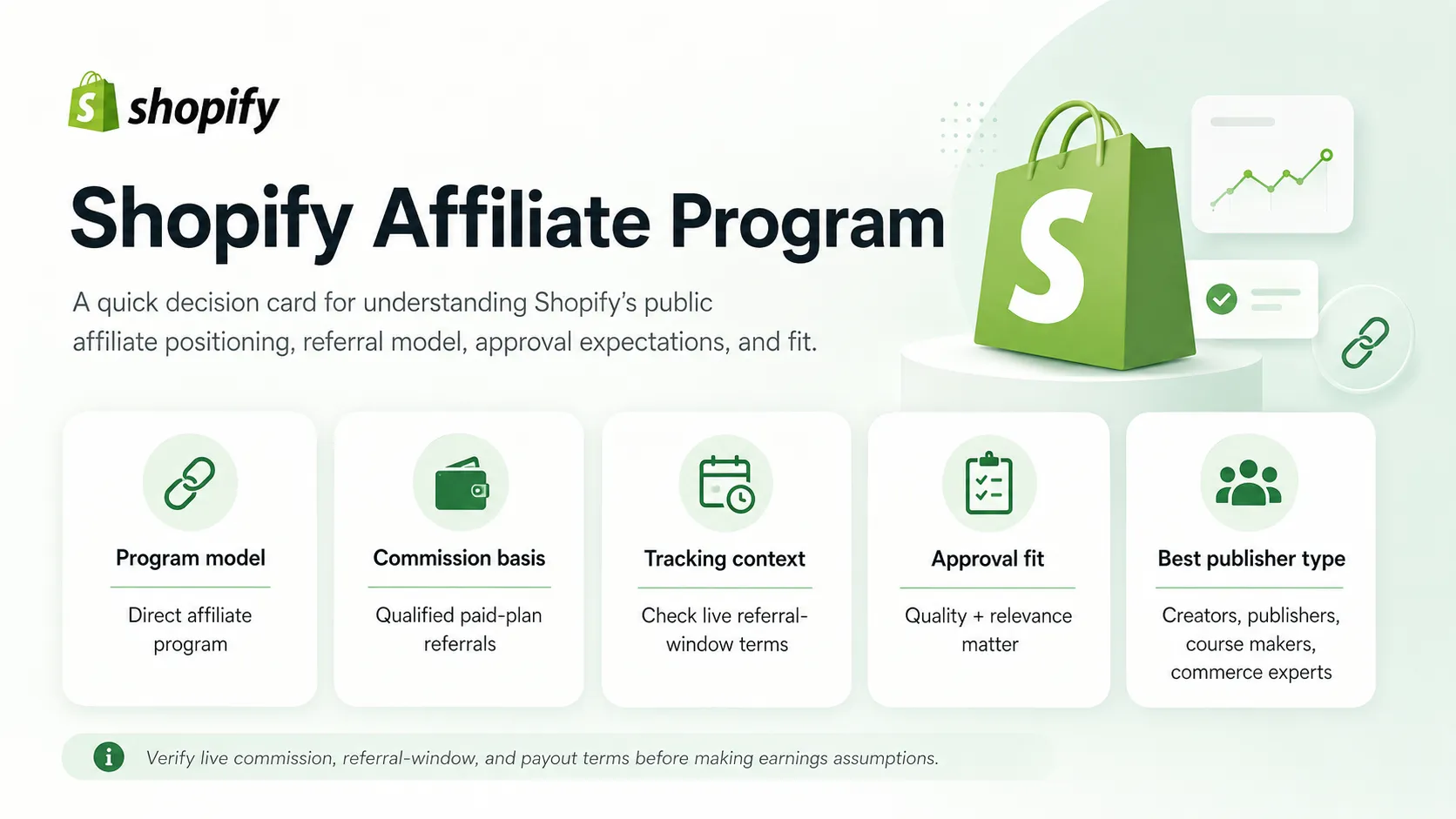 Shopify affiliate program overview