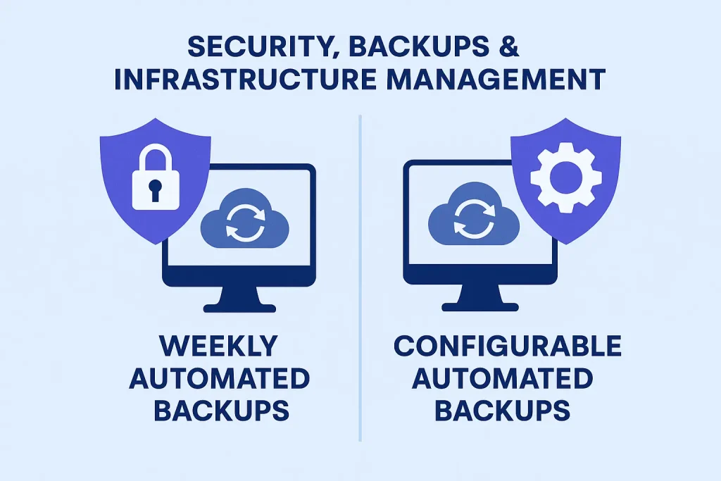 Cloudways vs Hostinger Usability