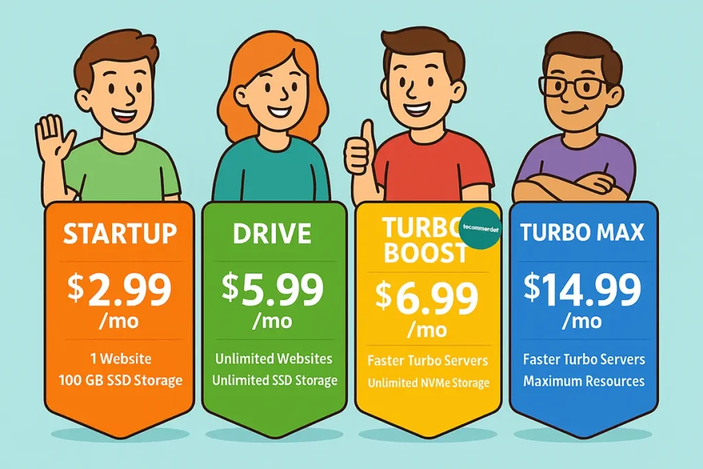 Hosting pricing comparison table showing A2 Turbo Boost vs SiteGround and Bluehost introductory plans