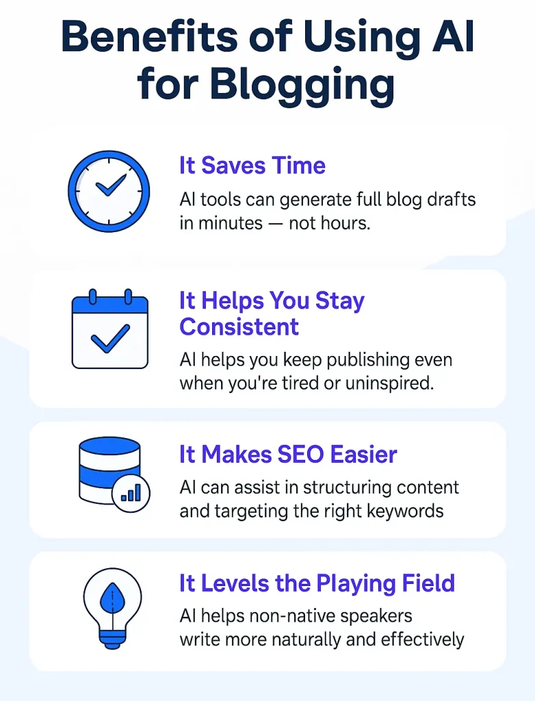 Why Use AI for Blog Writing