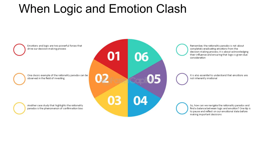 How the Emotion–Logic Framework Works