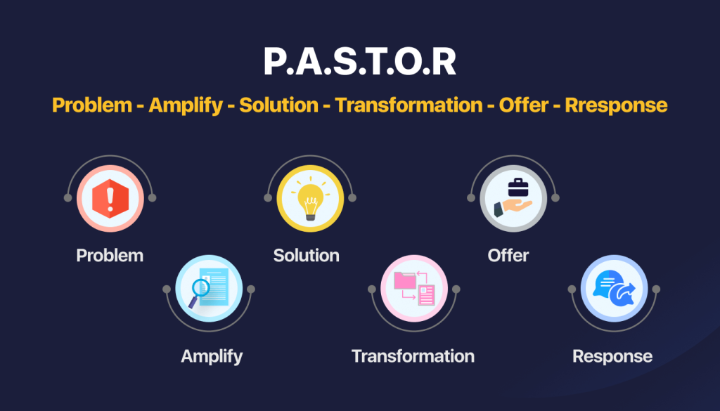 PASTOR Copywriting Framework: Story-Driven Persuasion