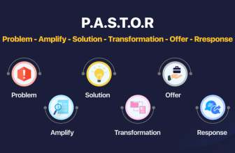 PASTOR Copywriting Framework