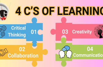 Four C’s Copywriting Framework: Write Clear, Sharp, Credible