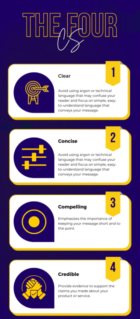 When to Use the Four C’s Copywriting Framework