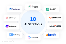 I'm Choosing Tools for AI-first SEO