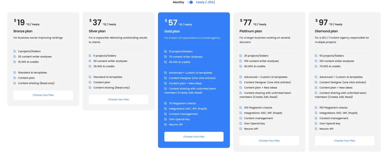 neuronwriter Pricing
