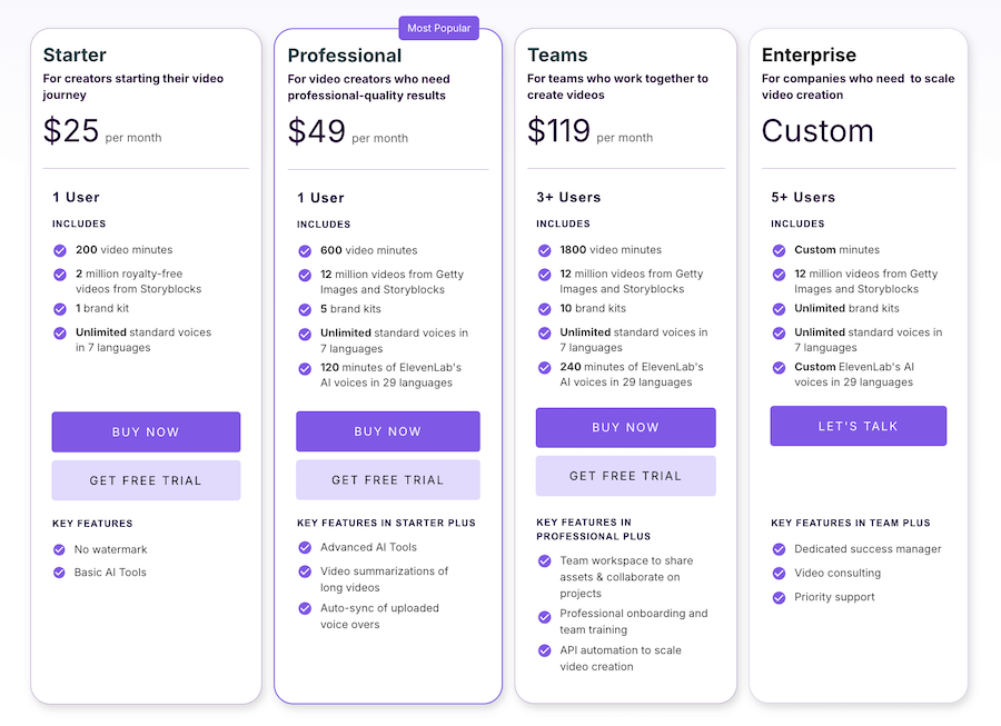 Pictory AI Pricing (2025): Everything You Need to Know
