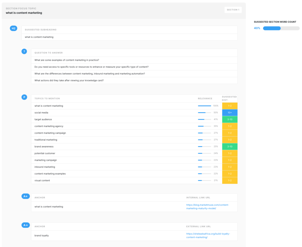 MarketMuse content brief outline showing suggested questions to answer, topics to mention, and suggested distribution ranges